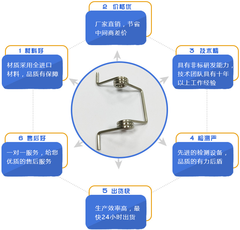 地彈簧是什么？地彈簧怎么安裝？